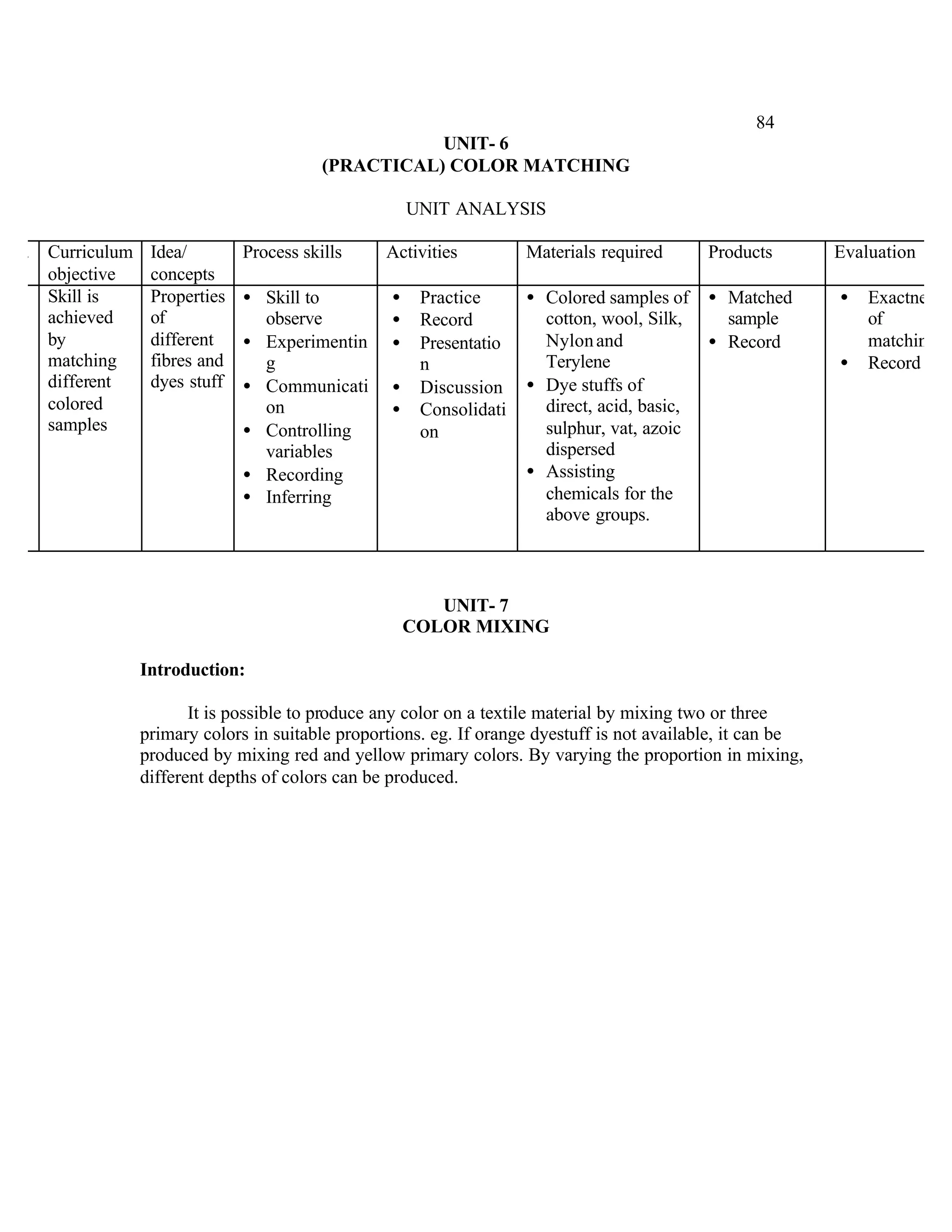 84
                                                     UNIT- 6
                                          (PRACTICAL) COLOR MATCHING

                                                       UNIT ANALYSIS

Sl. Curriculum    Idea/        Process skills     Activities          Materials required       Products       Evaluation
    objective     concepts
    Skill is      Properties   • Skill to          •    Practice      • Colored samples of     • Matched      •   Exactness
    achieved      of             observe           •    Record          cotton, wool, Silk,      sample           of
    by            different    • Experimentin      •    Presentatio     Nylon and              • Record           matching
    matching      fibres and     g                      n               Terylene                              •   Record
    different     dyes stuff   • Communicati       •    Discussion    • Dye stuffs of
    colored                      on                •    Consolidati     direct, acid, basic,
    samples                    • Controlling            on              sulphur, vat, azoic
                                 variables                              dispersed
                               • Recording                            • Assisting
                               • Inferring                              chemicals for the
                                                                        above groups.



                                                          UNIT- 7
                                                       COLOR MIXING

                 Introduction:

                        It is possible to produce any color on a textile material by mixing two or three
                 primary colors in suitable proportions. eg. If orange dyestuff is not available, it can be
                 produced by mixing red and yellow primary colors. By varying the proportion in mixing,
                 different depths of colors can be produced.
 