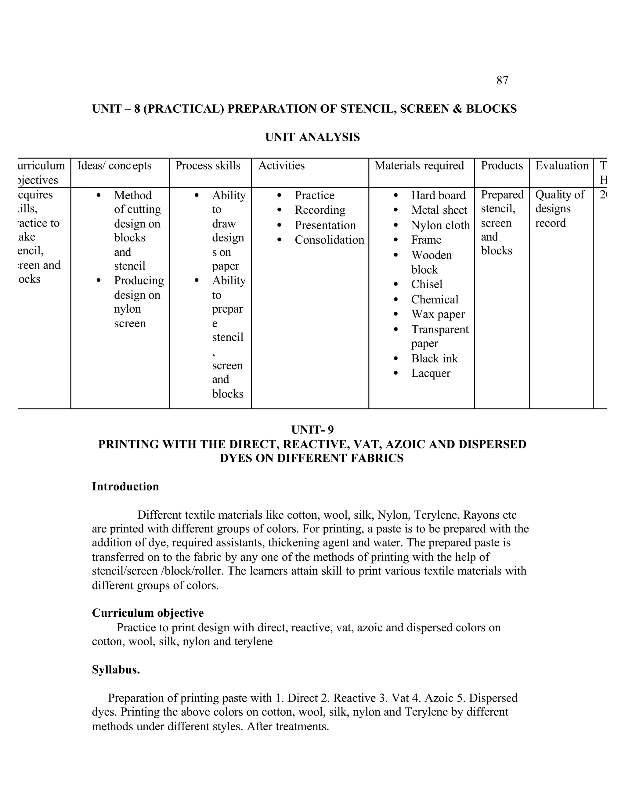 87

              UNIT – 8 (PRACTICAL) PREPARATION OF STENCIL, SCREEN & BLOCKS

                                                   UNIT ANALYSIS

Curriculum Ideas/ conc epts   Process skills Activities         Materials required                Products Evaluation Time
objectives                                                                                                            Hrs
Acquires       • Method          • Ability      • Practice         • Hard board                   Prepared Quality of 20Hrs
skills,            of cutting        to         • Recording        • Metal sheet                  stencil, designs
practice to        design on         draw       • Presentation     • Nylon cloth                  screen   record
make               blocks            design     • Consolidation    • Frame                        and
stencil,           and               s on                          • Wooden                       blocks
screen and         stencil           paper                             block
blocks         • Producing       • Ability                         • Chisel
                   design on         to                            • Chemical
                   nylon             prepar                        • Wax paper
                   screen            e                             • Transparent
                                     stencil                           paper
                                     ,
                                                                   • Black ink
                                     screen
                                                                   • Lacquer
                                     and
                                     blocks

                                          UNIT- 9
               PRINTING WITH THE DIRECT, REACTIVE, VAT, AZOIC AND DISPERSED
                               DYES ON DIFFERENT FABRICS

              Introduction

                        Different textile materials like cotton, wool, silk, Nylon, Terylene, Rayons etc
              are printed with different groups of colors. For printing, a paste is to be prepared with the
              addition of dye, required assistants, thickening agent and water. The prepared paste is
              transferred on to the fabric by any one of the methods of printing with the help of
              stencil/screen /block/roller. The learners attain skill to print various textile materials with
              different groups of colors.

              Curriculum objective
                   Practice to print design with direct, reactive, vat, azoic and dispersed colors on
              cotton, wool, silk, nylon and terylene

              Syllabus.

                 Preparation of printing paste with 1. Direct 2. Reactive 3. Vat 4. Azoic 5. Dispersed
              dyes. Printing the above colors on cotton, wool, silk, nylon and Terylene by different
              methods under different styles. After treatments.
 