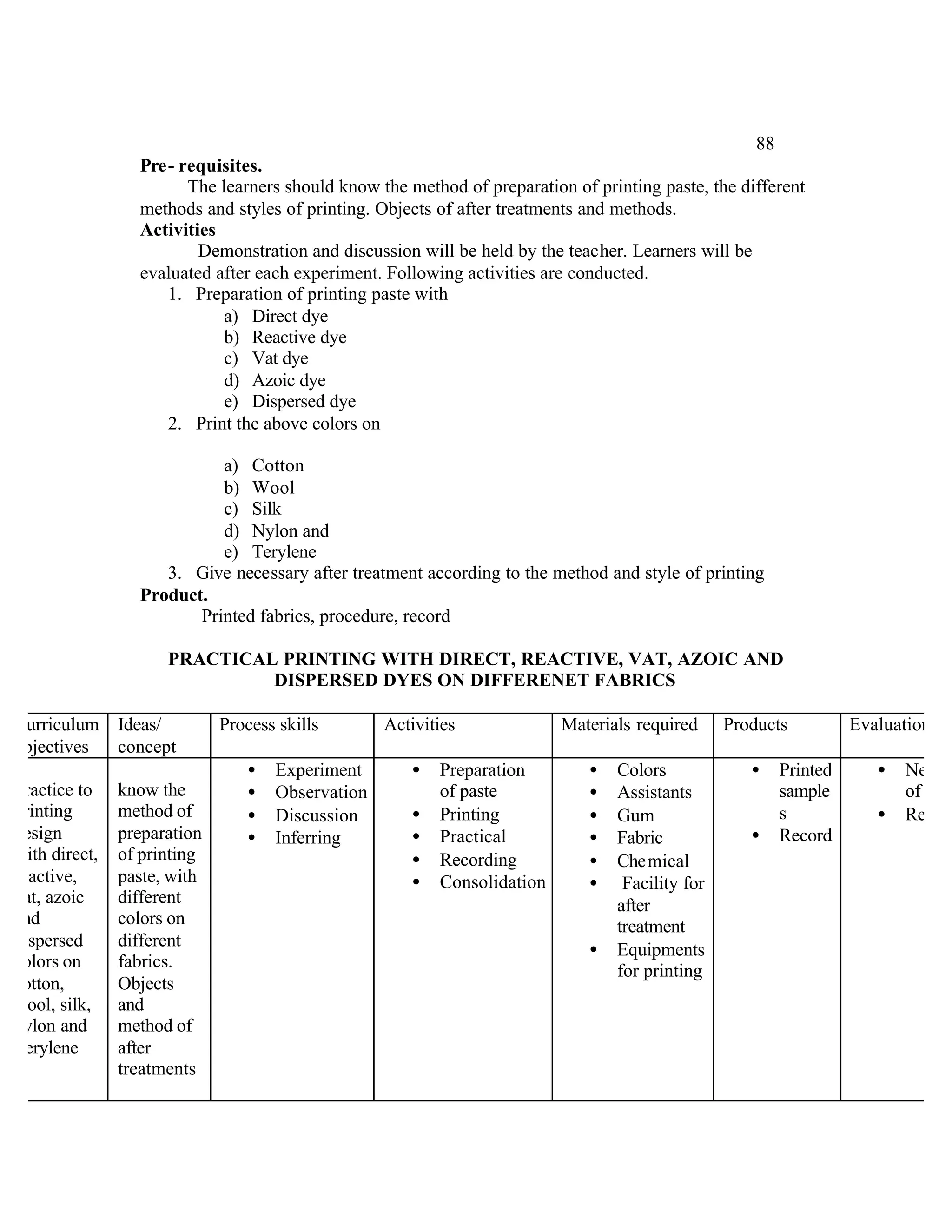 88
                 Pre- requisites.
                       The learners should know the method of preparation of printing paste, the different
                 methods and styles of printing. Objects of after treatments and methods.
                 Activities
                         Demonstration and discussion will be held by the teacher. Learners will be
                 evaluated after each experiment. Following activities are conducted.
                    1. Preparation of printing paste with
                            a) Direct dye
                            b) Reactive dye
                            c) Vat dye
                            d) Azoic dye
                            e) Dispersed dye
                    2. Print the above colors on

                           a) Cotton
                           b) Wool
                           c) Silk
                           d) Nylon and
                           e) Terylene
                    3. Give necessary after treatment according to the method and style of printing
                 Product.
                        Printed fabrics, procedure, record

                     PRACTICAL PRINTING WITH DIRECT, REACTIVE, VAT, AZOIC AND
                              DISPERSED DYES ON DIFFERENET FABRICS

Curriculum Ideas/            Process skills       Activities             Materials required      Products         Evaluation
objectives concept
                                •   Experiment       •   Preparation         •   Colors             •   Printed      •   Neatne
Practice to    know the         •   Observation          of paste            •   Assistants             sample           of prin
printing       method of        •   Discussion       •   Printing            •   Gum                    s            •   Record
design         preparation      •   Inferring        •   Practical           •   Fabric             •   Record
with direct,   of printing                           •   Recording           •   Chemical
reactive,      paste, with                           •   Consolidation       •    Facility for
vat, azoic     different                                                         after
and            colors on                                                         treatment
dispersed      different                                                     •   Equipments
colors on      fabrics.                                                          for printing
cotton,        Objects
wool, silk,    and
nylon and      method of
Terylene       after
               treatments
 