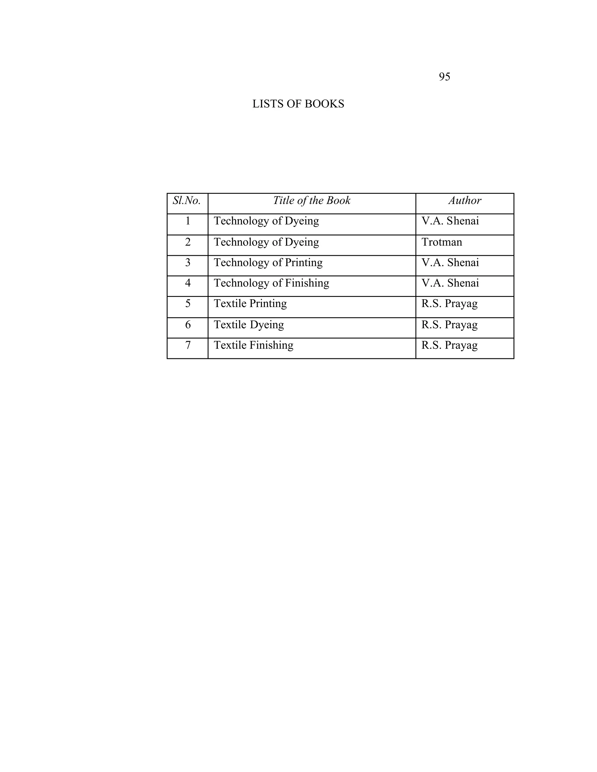 95

                 LISTS OF BOOKS




Sl.No.               Title of the Book        Author
  1      Technology of Dyeing            V.A. Shenai
  2      Technology of Dyeing            Trotman
  3      Technology of Printing          V.A. Shenai
  4      Technology of Finishing         V.A. Shenai
  5      Textile Printing                R.S. Prayag
  6      Textile Dyeing                  R.S. Prayag
  7      Textile Finishing               R.S. Prayag
 