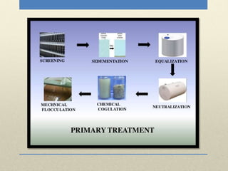 Textile dyeing industry: wastewater treatment and management | PPTX