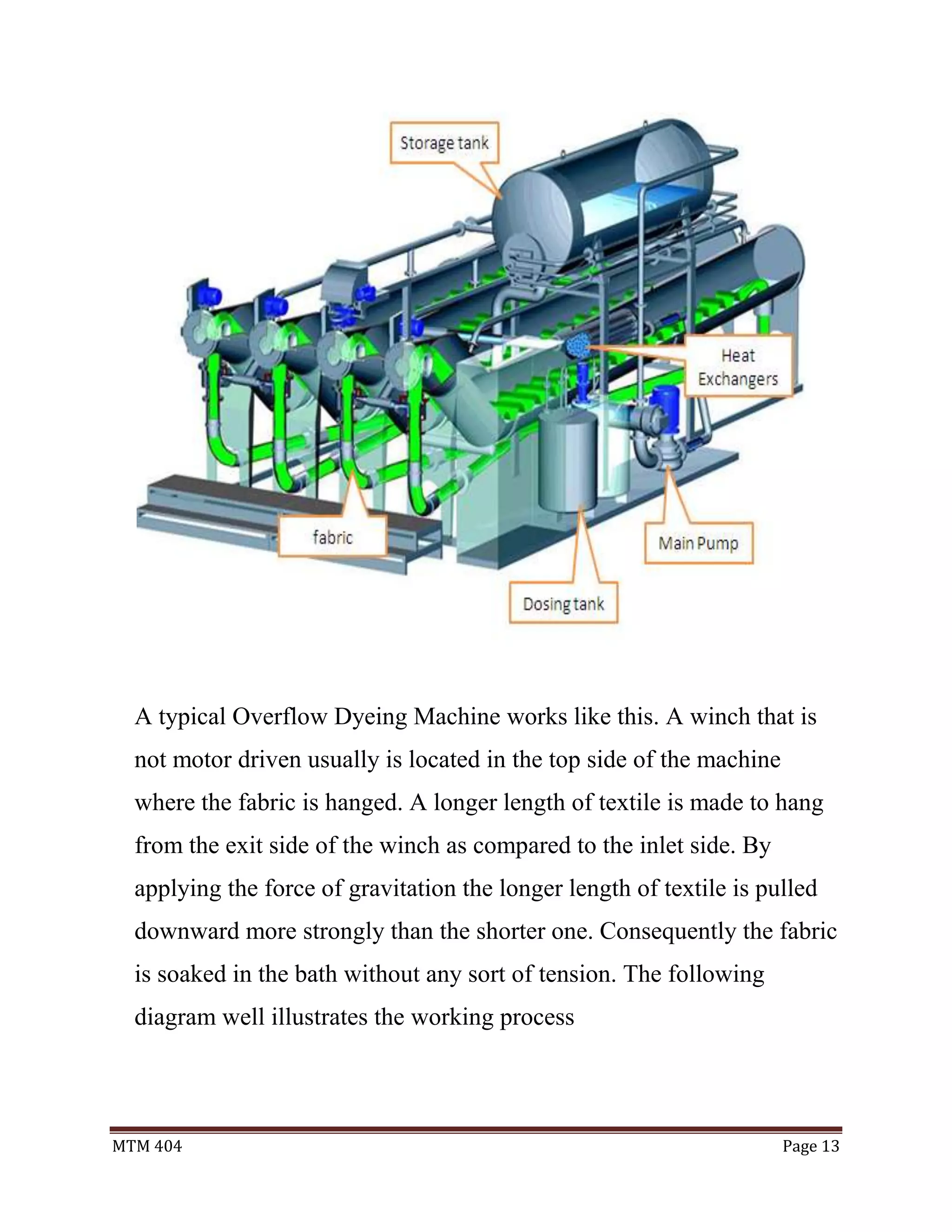 MTM 404 Page 13
A typical Overflow Dyeing Machine works like this. A winch that is
not motor driven usually is located in the top side of the machine
where the fabric is hanged. A longer length of textile is made to hang
from the exit side of the winch as compared to the inlet side. By
applying the force of gravitation the longer length of textile is pulled
downward more strongly than the shorter one. Consequently the fabric
is soaked in the bath without any sort of tension. The following
diagram well illustrates the working process
 