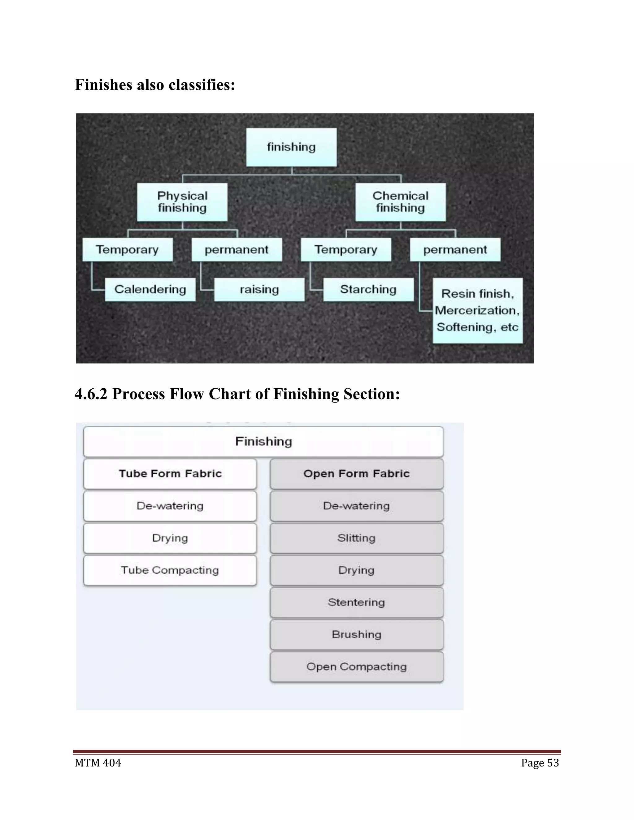 MTM 404 Page 53
Finishes also classifies:
4.6.2 Process Flow Chart of Finishing Section:
 