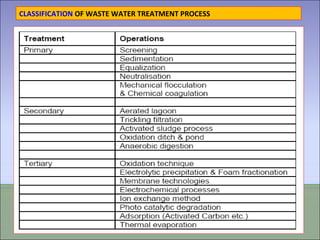 CLASSIFICATION OF WASTE WATER TREATMENT PROCESS
 
