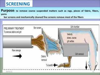 Purpose: to remove coarse suspended matters such as rags, pieces of fabric, fibers,
yarns .
bar screens and mechanically cleaned fine screens remove most of the fibers
Purpose: to remove coarse suspended matters such as rags, pieces of fabric, fibers,
yarns .
bar screens and mechanically cleaned fine screens remove most of the fibers
09/03/15 22
SCREENING
 