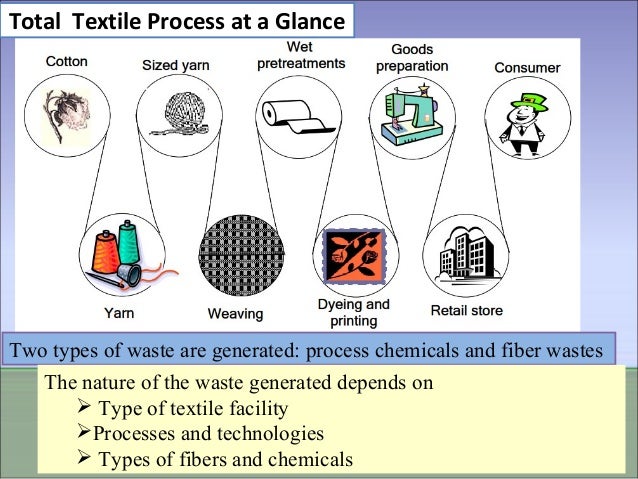ammonia treatment in textile processing What is pretreatment | objective of pretreatment | pretreatment process in textile pretreatment are after treatment agro textile automation azoic dye. ammonia treatment in textile processing What is pretreatment | objective of pretreatment | pretreatment process in textile pretreatment are after treatment agro textile automation azoic dye.