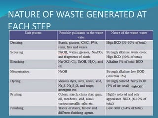Textile effulent treatment, Waste water treatment | PPTX