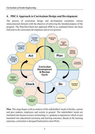 Curriculum of Textile Engineering
4
4. PDCA Approach to Curriculum Design and Development
The process of curriculum design and development constitutes various
interconnected elements with the objective of achieving the intended purpose of the
program. The Plan-Do-Check-Act approach (PDCA) as explained below has been
followed in the curriculum development and review process.
Plan. This stage begins with an analysis of the stakeholders' needs of faculty, current
and past students, employers and society in general. The stakeholders' needs are
translated into human resource terminology i.e. graduate competencies which in turn
translated into educational taxonomy and learning outcomes. Based on the learning
outcomes, curriculum is designed backward to meet PLOs.
 