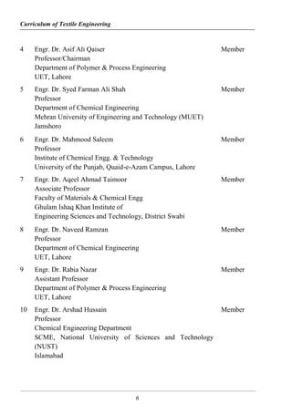 Curriculum of Textile Engineering
6
4 Engr. Dr. Asif Ali Qaiser
Professor/Chairman
Department of Polymer & Process Engineering
UET, Lahore
Member
5 Engr. Dr. Syed Farman Ali Shah
Professor
Department of Chemical Engineering
Mehran University of Engineering and Technology (MUET)
Jamshoro
Member
6 Engr. Dr. Mahmood Saleem
Professor
Institute of Chemical Engg. & Technology
University of the Punjab, Quaid-e-Azam Campus, Lahore
Member
7 Engr. Dr. Aqeel Ahmad Taimoor
Associate Professor
Faculty of Materials & Chemical Engg
Ghulam Ishaq Khan Institute of
Engineering Sciences and Technology, District Swabi
Member
8 Engr. Dr. Naveed Ramzan
Professor
Department of Chemical Engineering
UET, Lahore
Member
9 Engr. Dr. Rabia Nazar
Assistant Professor
Department of Polymer & Process Engineering
UET, Lahore
Member
10 Engr. Dr. Arshad Hussain
Professor
Chemical Engineering Department
SCME, National University of Sciences and Technology
(NUST)
Islamabad
Member
 