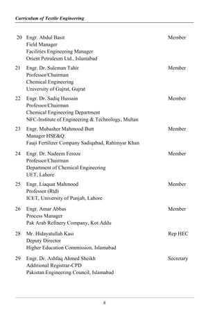 Curriculum of Textile Engineering
8
20 Engr. Abdul Basit
Field Manager
Facilities Engineering Manager
Orient Petroleum Ltd., Islamabad
Member
21 Engr. Dr. Suleman Tahir
Professor/Chairman
Chemical Engineering
University of Gujrat, Gujrat
Member
22 Engr. Dr. Sadiq Hussain
Professor/Chairman
Chemical Engineering Department
NFC-Institute of Engineering & Technology, Multan
Member
23 Engr. Mubasher Mahmood Butt
Manager HSE&Q
Fauji Fertilizer Company Sadiqabad, Rahimyar Khan
Member
24 Engr. Dr. Nadeem Feroze
Professor/Chairman
Department of Chemical Engineering
UET, Lahore
Member
25 Engr. Liaquat Mahmood
Professor (Rtd)
ICET, University of Punjab, Lahore
Member
26 Engr. Amar Abbas
Process Manager
Pak Arab Refinery Company, Kot Addu
Member
28 Mr. Hidayatullah Kasi
Deputy Director
Higher Education Commission, Islamabad
Rep HEC
29 Engr. Dr. Ashfaq Ahmed Sheikh
Additional Registrar-CPD
Pakistan Engineering Council, Islamabad
Secretary
 