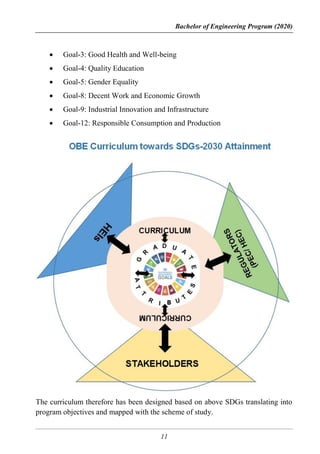 Bachelor of Engineering Program (2020)
11
 Goal-3: Good Health and Well-being
 Goal-4: Quality Education
 Goal-5: Gender Equality
 Goal-8: Decent Work and Economic Growth
 Goal-9: Industrial Innovation and Infrastructure
 Goal-12: Responsible Consumption and Production
The curriculum therefore has been designed based on above SDGs translating into
program objectives and mapped with the scheme of study.
 