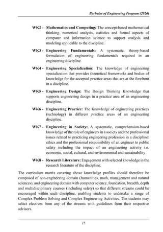 Bachelor of Engineering Program (2020)
15
WK2 - Mathematics and Computing: The concept-based mathematical
thinking, numerical analysis, statistics and formal aspects of
computer and information science to support analysis and
modeling applicable to the discipline.
WK3 - Engineering Fundamentals: A systematic, theory-based
formulation of engineering fundamentals required in an
engineering discipline.
WK4 - Engineering Specialization: The knowledge of engineering
specialization that provides theoretical frameworks and bodies of
knowledge for the accepted practice areas that are at the forefront
in a discipline.
WK5 - Engineering Design: The Design Thinking Knowledge that
supports engineering design in a practice area of an engineering
discipline.
WK6 - Engineering Practice: The Knowledge of engineering practices
(technology) in different practice areas of an engineering
discipline.
WK7 - Engineering in Society: A systematic, comprehension-based
knowledge of the role of engineers in a society and the professional
issues related to practicing engineering profession in a discipline:
ethics and the professional responsibility of an engineer to public
safety including the impact of an engineering activity i.e.
economic, social, cultural, and environmental and sustainability
WK8 - Research Literature: Engagement with selected knowledge in the
research literature of the discipline.
The curriculum matrix covering above knowledge profiles should therefore be
composed of non-engineering domain (humanities, math, management and natural
sciences), and engineering domain with computer science, foundation, breadth, depth
and multidisciplinary courses (including safety) so that different streams could be
encouraged within each discipline, enabling students to undertake a range of
Complex Problem Solving and Complex Engineering Activities. The students may
select electives from any of the streams with guidelines from their respective
advisors.
 