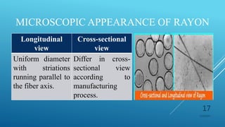 Textile fiber identification | PPTX