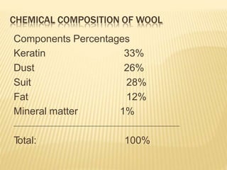 CHEMICAL COMPOSITION OF WOOL
Components Percentages
Keratin 33%
Dust 26%
Suit 28%
Fat 12%
Mineral matter 1%
T
otal: 100%
 