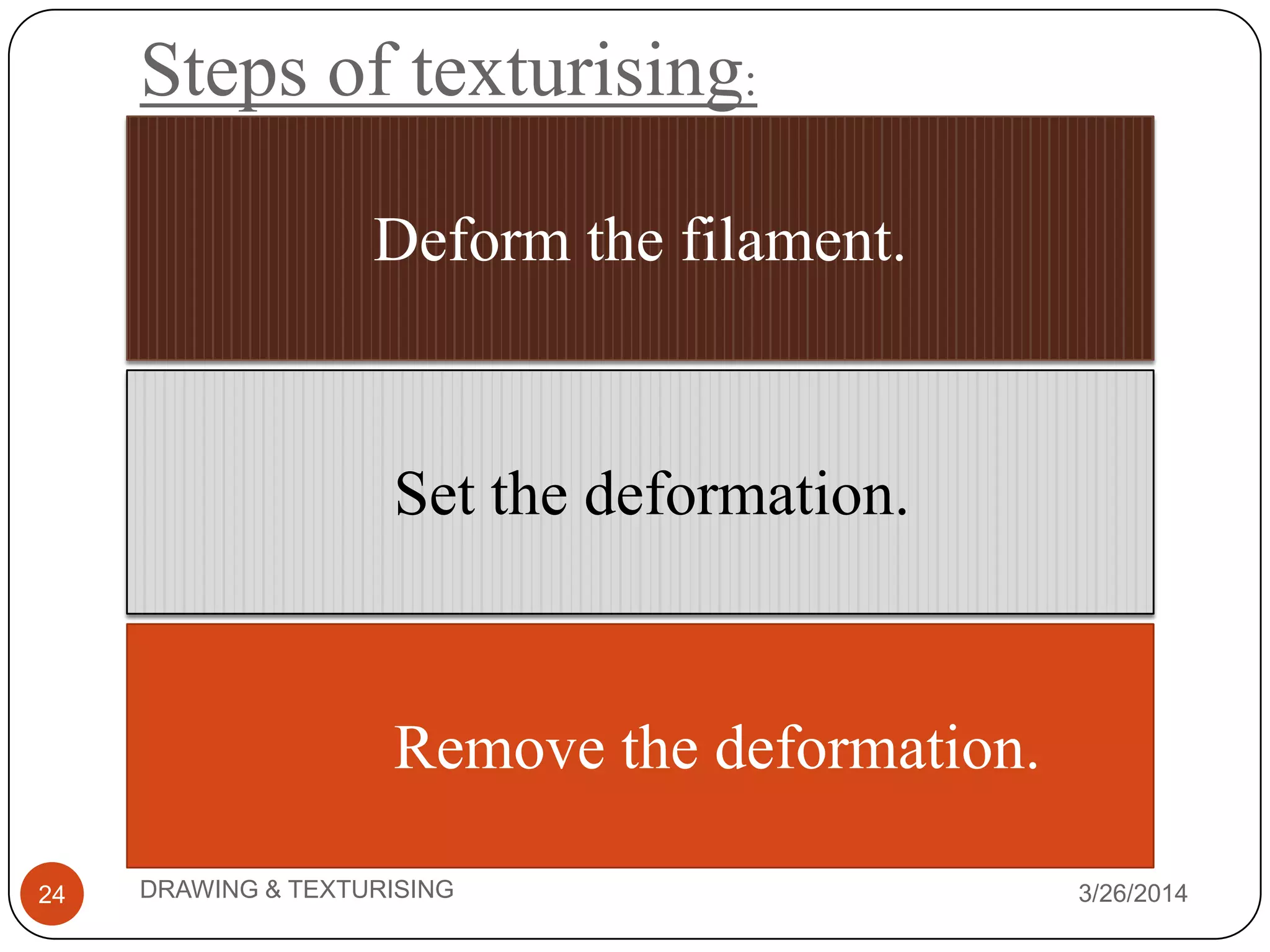 Steps of texturising:
3/26/2014DRAWING & TEXTURISING24
Deform the filament.
Set the deformation.
Remove the deformation.
 