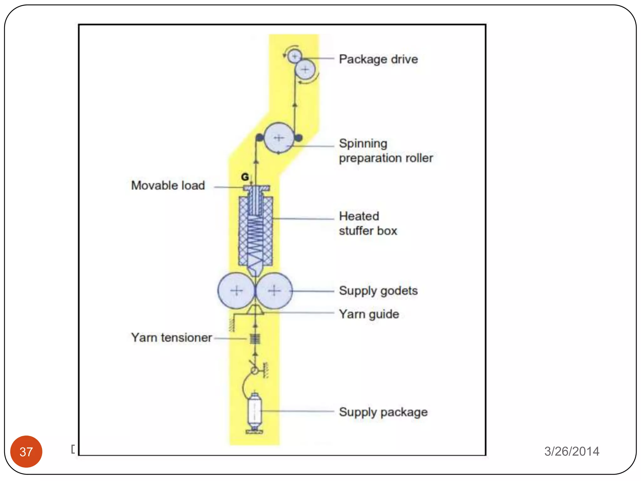 3/26/2014DRAWING & TEXTURISING37
 