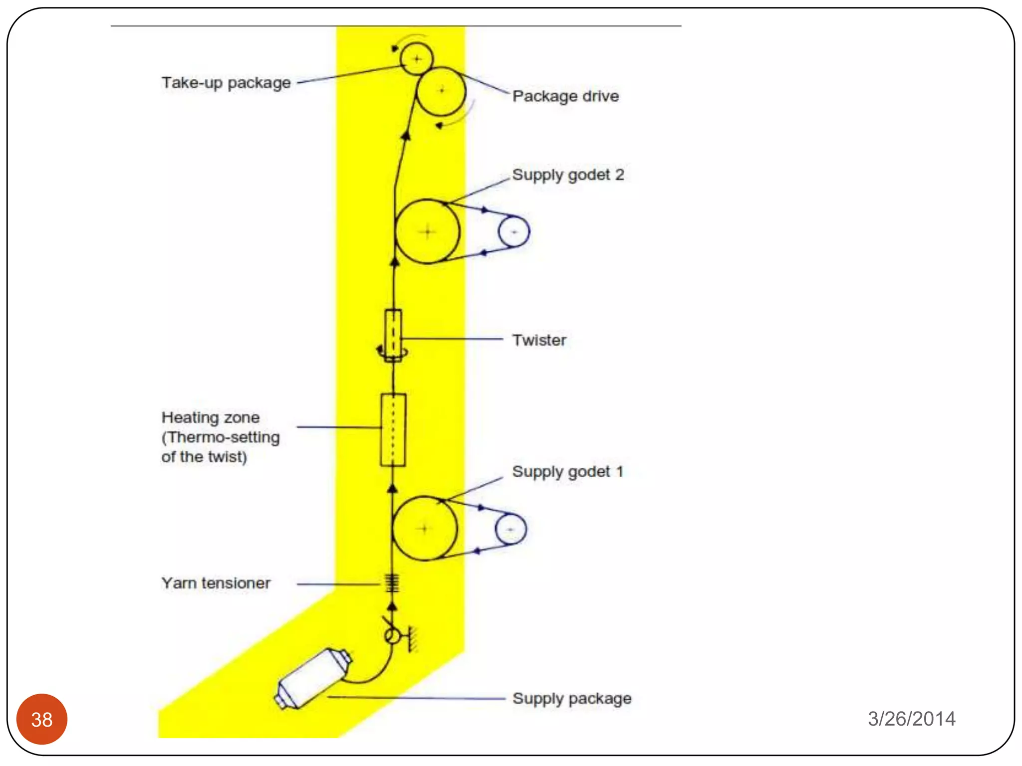 3/26/2014DRAWING & TEXTURISING38
 
