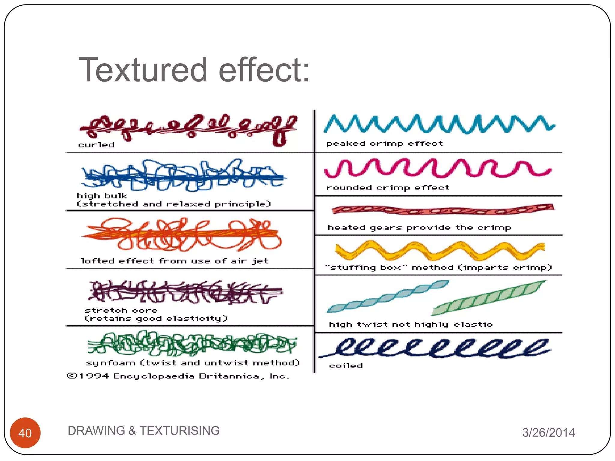 Textured effect:
3/26/2014DRAWING & TEXTURISING40
 