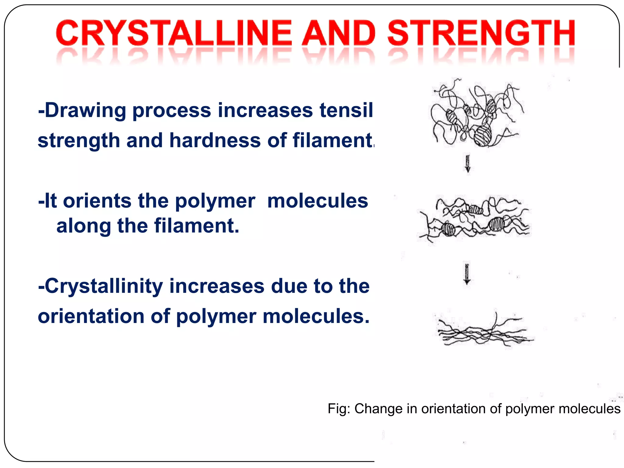 -Drawing process increases tensile
strength and hardness of filament.
-It orients the polymer molecules
along the filament.
-Crystallinity increases due to the
orientation of polymer molecules.
Fig: Change in orientation of polymer molecules
 