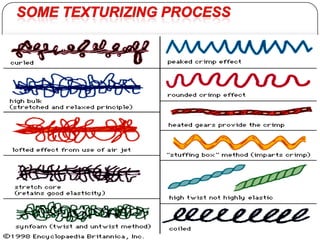 Drawing and texturising | PPTX