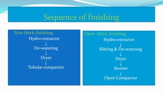 Sequence of finishing
Tube fabric finishing
Hydro-extractor
↓
De-watering
↓
Dryer
↓
Tubular compactor
Open fabric finishing
Hydro-extractor
↓
Slitting & De-watering
↓
Dryer
↓
Stenter
↓
Open Compactor
 