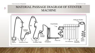 Stenter Machine | PPTX