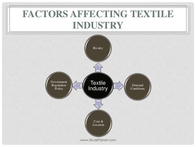 textile industry related thesis