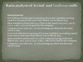 Interpretation
In Vardhman Textiles due to decrease of Current Liabilities working
capital is increase in the years from March 2011 to March 2013.
Ideal standard current ratio is 2:1 here in the march 2013,2012, 2011 is
2.03:1, 2.26:1, 2.10:1 so its good for the company.
Compare to 2011 and 2012 , in 2013 earnings per share has decrease
which is bad.
In Arvind mills due to increase of Current Liabilities so working capital
is decrease in the years from March 2011 to March 2013.
Ideal standard current ratio is 2:1 here company having in the year
March 2011, 2012, 2013 is 1.00:1, 0.89:1, 1.86:1 so it’s bad for the company.
Compare to 2011 and 2012 , in 2013 earnings per share has decrease
which is bad.
 