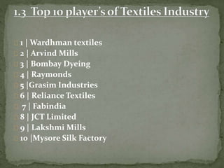 1 | Wardhman textiles
2 | Arvind Mills
3 | Bombay Dyeing
4 | Raymonds
5 |Grasim Industries
6 | Reliance Textiles
7 | Fabindia
8 | JCT Limited
9 | Lakshmi Mills
10 |Mysore Silk Factory
 