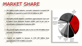 MARKET SHARE
 The Indian textiles industry, currently estimated at around US$
108 billion, is expected to reach US$ 223 billion by 2021.
 The Indian Textile Industry contributes approximately 5 per cent
to India’s Gross Domestic Product (GDP), and 14 per cent to
overall Index of Industrial Production (IIP).
 The growth implies domestic sales to rise to US$ 315 billion from
currently US$ 68 billion.
 Exports are implied to increase to US$ 185 billion from
approximately US$ 41 billion currently.
 