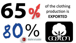 of the clothing
production is
EXPORTED
 