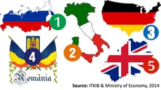 Source: ITKIB & Ministry of Economy, 2014
 