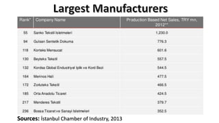 Sources: İstanbul Chamber of Industry, 2013
 
