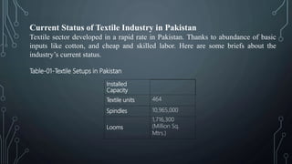 Current Status of Textile Industry in Pakistan
Textile sector developed in a rapid rate in Pakistan. Thanks to abundance of basic
inputs like cotton, and cheap and skilled labor. Here are some briefs about the
industry’s current status.
Table-01-Textile Setups in Pakistan
Installed
Capacity
Textile units 464
Spindles 10,965,000
Looms
1,716,300
(Million Sq.
Mtrs.)
 
