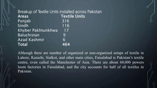 Breakup of Textile Units installed across Pakistan
Areas Textile Units
Punjab 316
Sindh 116
Khyber Pakhtunkhwa 17
Baluchistan 9
Azad Kashmir 6
Total 464
Although there are number of organized or non-organized setups of textile in
Lahore, Karachi, Sialkot, and other main cities, Faisalabad is Pakistan’s textile
centre, even called the Manchester of Asia. There are about 60,000 powers
loom factories in Faisalabad, and the city accounts for half of all textiles in
Pakistan. .
 