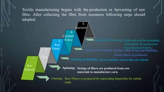 Textile manufacturing begins with the production or harvesting of raw
fibre. After collecting the fibre from resources following steps should
adopted.
5
Garments
4
Complete
Fabric3
Raw
Fabric2
Yarn1
Raw
Material
Spinning:
Weaving & Knitting:
Ginning:
Dying and Finishing
Strings of fibers are produced from raw
materials to manufacture yarn.
Raw Fibers is prepared by separating impurities by cotton
balls.
Garment Processing:
Yarn is further woven into raw fabric.
: Further after dying and finishing,
Finish fabric is produced.
Different articles including
readymade are processed
from finished Fabric.
 
