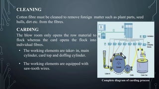 CLEANING
Cotton fibre must be cleaned to remove foreign matter such as plant parts, seed
hulls, dirt etc. from the fibres.
CARDING
The blow room only opens the row material to
flock whereas the card opens the flock into
individual fibres.
Complete diagram of carding process
• The working elements are taker- in, main
cylinder, card top and doffing cylinder.
• The working elements are equipped with
saw-tooth wires.
 
