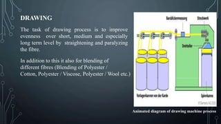 DRAWING
The task of drawing process is to improve
evenness over short, medium and especially
long term level by straightening and paralyzing
the fibre.
In addition to this it also for blending of
different fibres (Blending of Polyester /
Cotton, Polyester / Viscose, Polyester / Wool etc.)
Animated diagram of drawing machine process
 