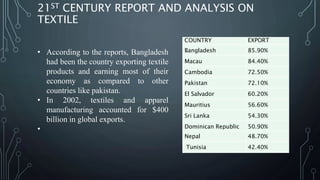 21ST CENTURY REPORT AND ANALYSIS ON
TEXTILE
COUNTRY EXPORT
Bangladesh 85.90%
Macau 84.40%
Cambodia 72.50%
Pakistan 72.10%
El Salvador 60.20%
Mauritius 56.60%
Sri Lanka 54.30%
Dominican Republic 50.90%
Nepal 48.70%
Tunisia 42.40%
• According to the reports, Bangladesh
had been the country exporting textile
products and earning most of their
economy as compared to other
countries like pakistan.
• In 2002, textiles and apparel
manufacturing accounted for $400
billion in global exports.
•
 