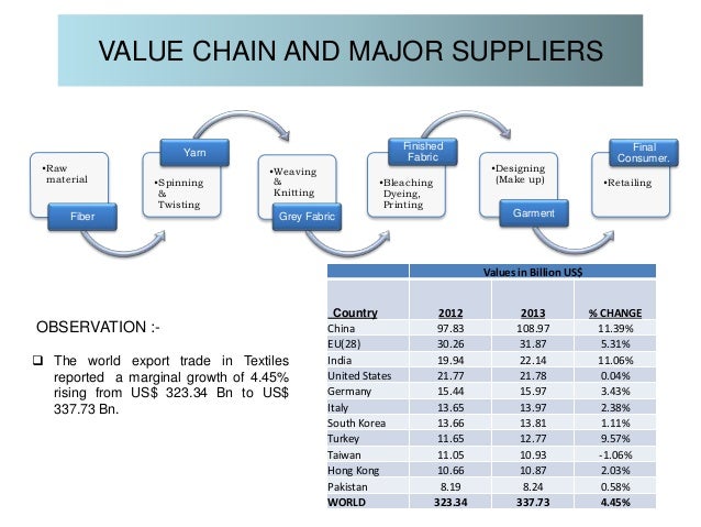 an analysis of the textile and clothing sector in japan an analysis of the textile and clothing sector in japan