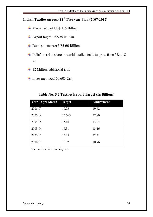 textile mill scheduling case Selection of preactor case studies by product, sector, textiles & textile products when it came to ensuring that its scheduling software could deliver,. textile mill scheduling case Selection of preactor case studies by product, sector, textiles & textile products when it came to ensuring that its scheduling software could deliver,.