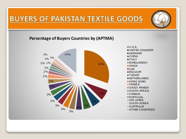 Textile industry of pakistan