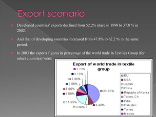    Developed countries' exports declined from 52.2% share in 1990 to 37.8 % in
    2002.

   And that of developing countries increased from 47.8% to 62.2 % in the same
    period.

   In 2003 the exports figures in percentage of the world trade in Textiles Group (for
    select countries) were:
 