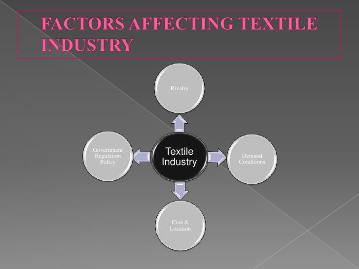 Textile industry ppt strategic management