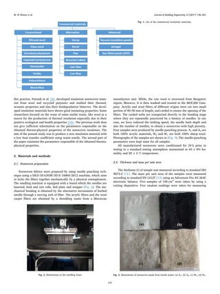Allintext:with raw?coid=41 50 Textile insulation