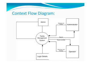 Context Flow Diagram:
 