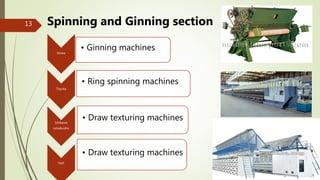 Ginning Machine Types Textile mechinery of japan | PPTX
