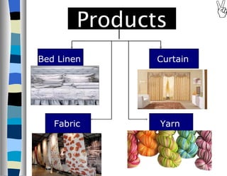 Products Bed Linen   Curtain   Fabric   Yarn   