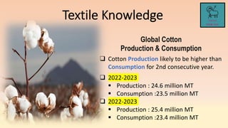 Global Cotton
Production & Consumption
 Cotton Production likely to be higher than
Consumption for 2nd consecutive year.
 2022-2023
 Production : 24.6 million MT
 Consumption :23.5 million MT
 2022-2023
 Production : 25.4 million MT
 Consumption :23.4 million MT
 
