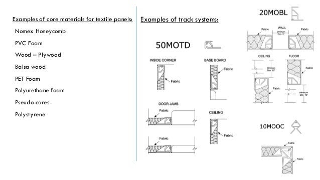 Textile Panel Wall Cladding